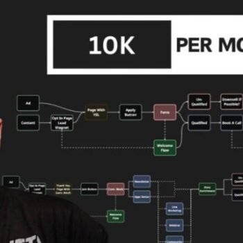10k Per Month Agency(Annual) By Matthew Larsen